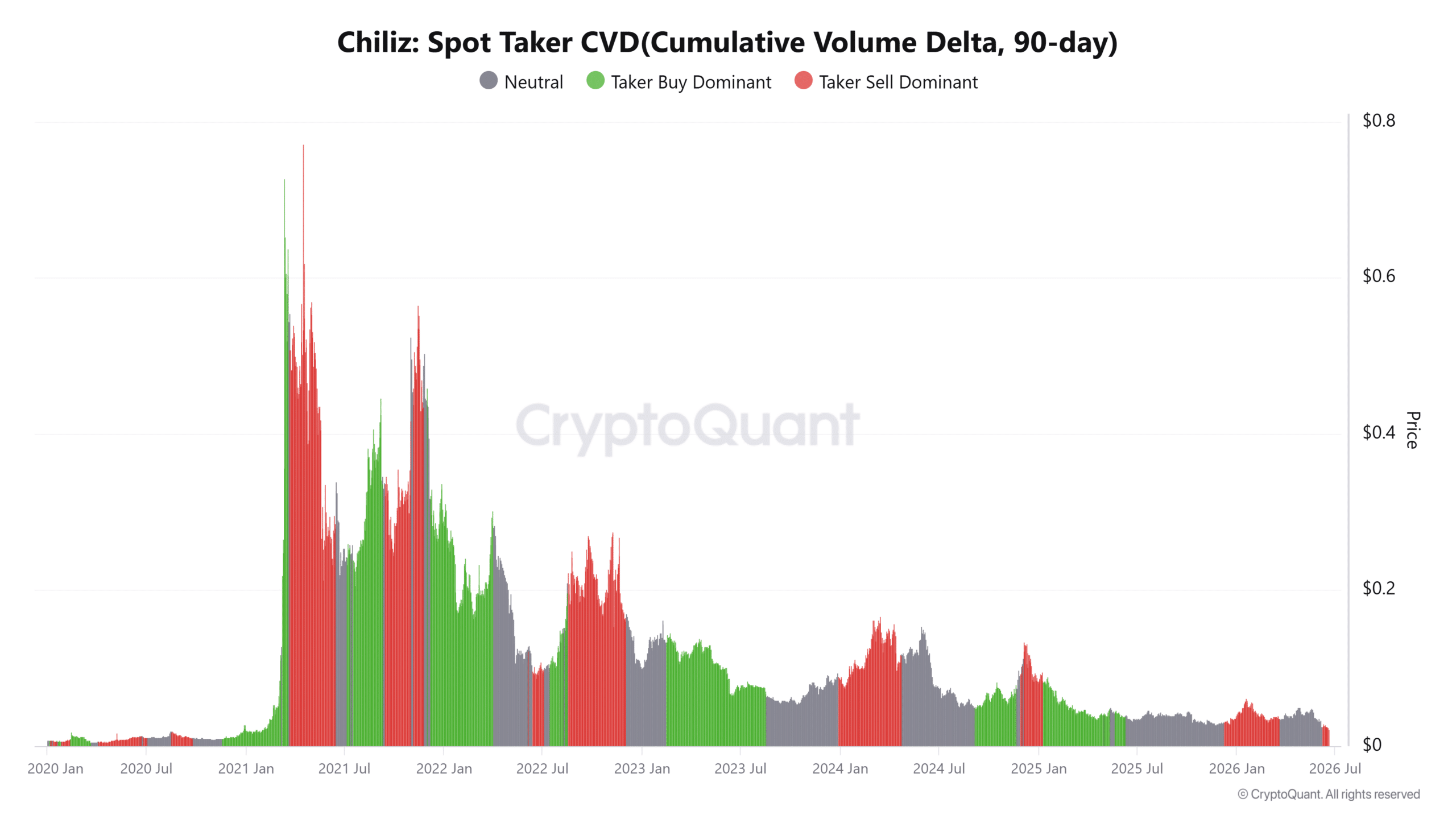 Chiliz Plummets 11% — Could This Be the Calm Before a Market Storm?