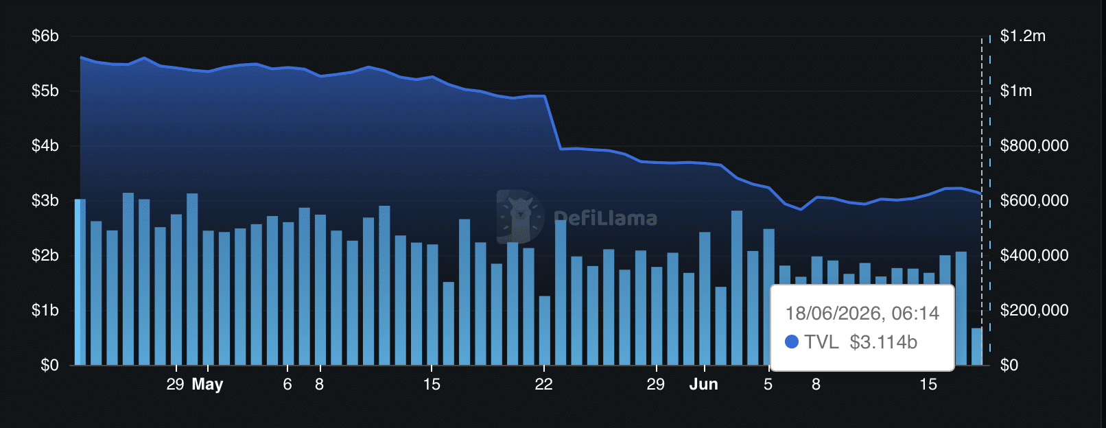 Could ETHFI’s Surging TVL Be the Secret Catalyst Propelling Ether.Fi to an Unstoppable $0.38 Rally?
