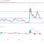 Could Stellar’s $0.142 Breakthrough Be the Hidden Goldmine Traders Have Been Waiting For?