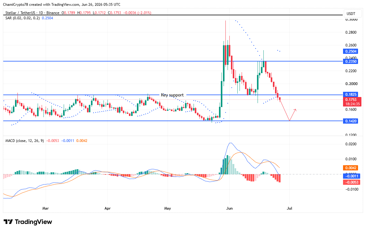 Could Stellar’s $0.142 Breakthrough Be the Hidden Goldmine Traders Have Been Waiting For?