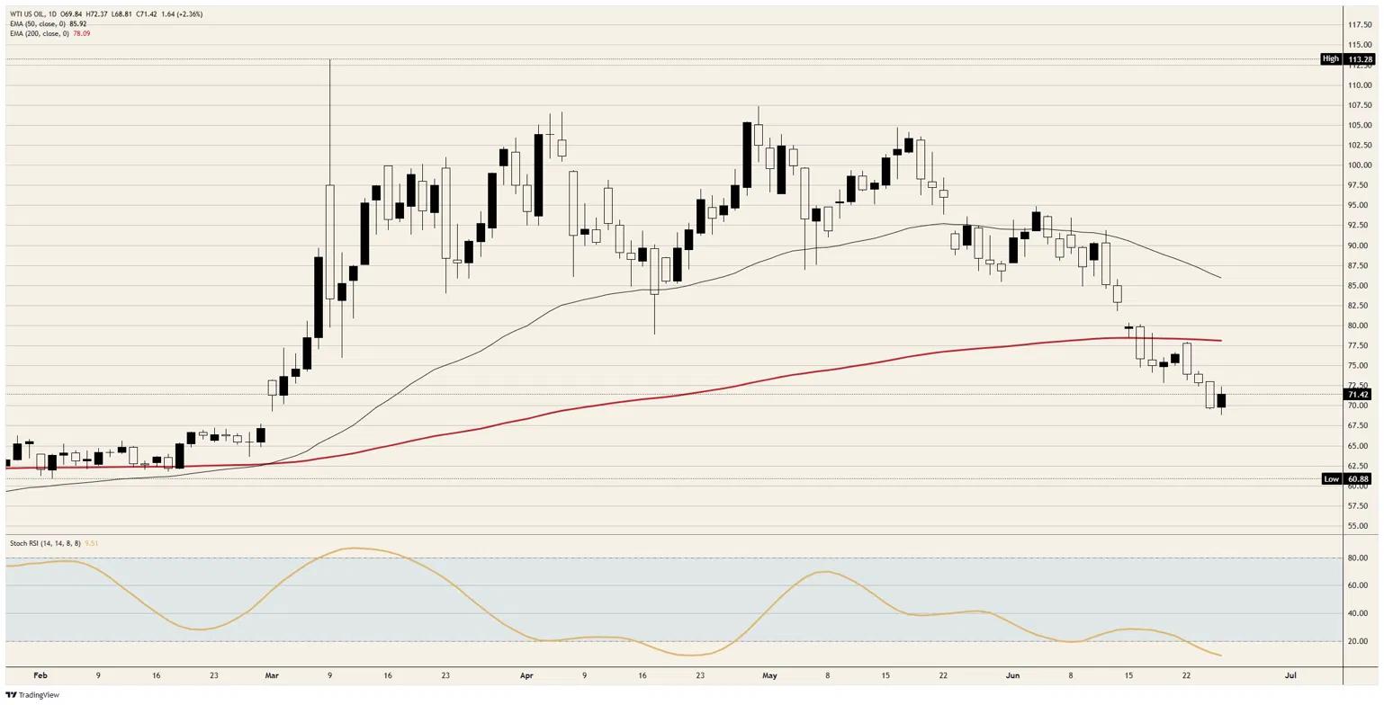 Crude Oil’s Hormuz Spike: Market Jitters or Just Another False Alarm?