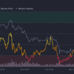 Crypto Fear and Greed Index Breaks Free from ‘Extreme Fear’—Is the Market’s Next Big Move Just Around the Corner?