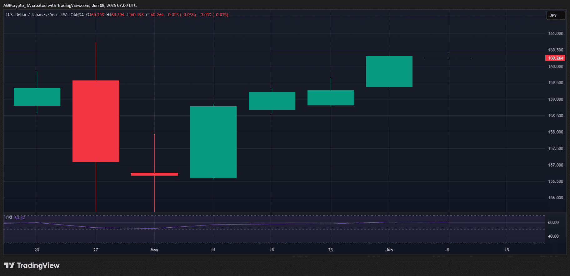 Crypto Markets Hold Their Breath: Will BOJ and FOMC Trigger the Next Big Surge or Collapse?