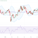 Dollar Index Breaks 101.50 — Is This the Calm Before a Market-Shaking Storm or Just Another Overbought Mirage?