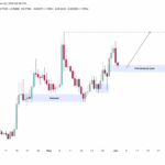 DYDX Plummets 12%—But This Little-Known Demand Zone Could Ignite a Sudden Comeback You Can’t Afford to Miss