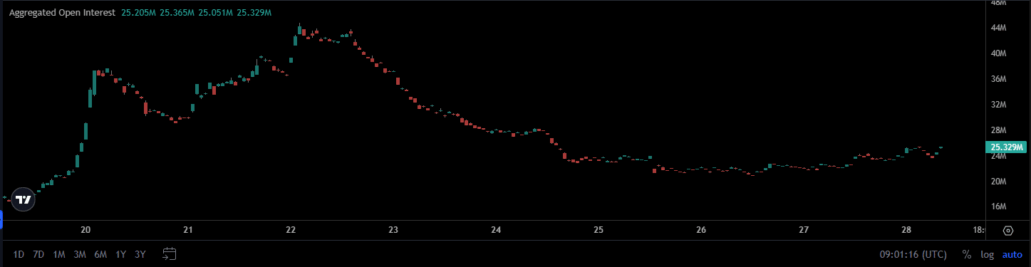 EIGEN Rockets 10% on Institutional Surge — But One Hidden Factor Could Kill the Momentum Fast