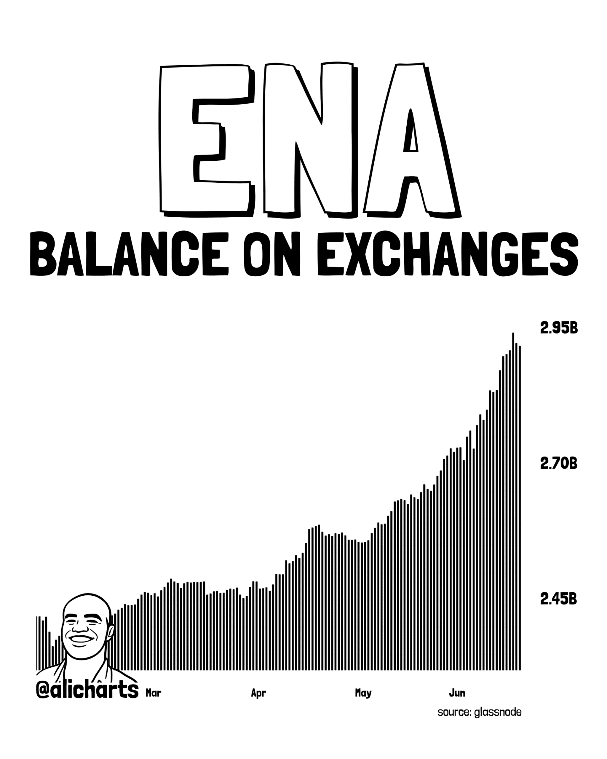 Ethena’s 13% Surge Crashes Overnight – The Shocking Twist Every Investor Needs to See Now!