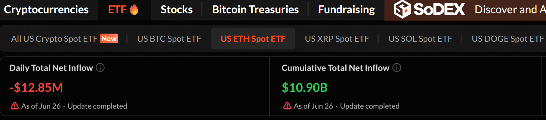 Ethereum ETFs Bleed $12.85M—Is This the Silent Signal That ETH Bulls Are About to Crash Hard?
