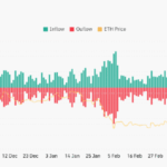 Ethereum’s Exchange Supply Plummets Again – Could This Be the Spark That Ignites the Next Big ETH Surge?