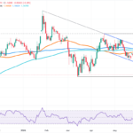 Euro Stumbles as US Dollar Surges: Could Iran’s New Developments and Lagarde’s Hawkish Pushback Rewrite the Currency Playbook?