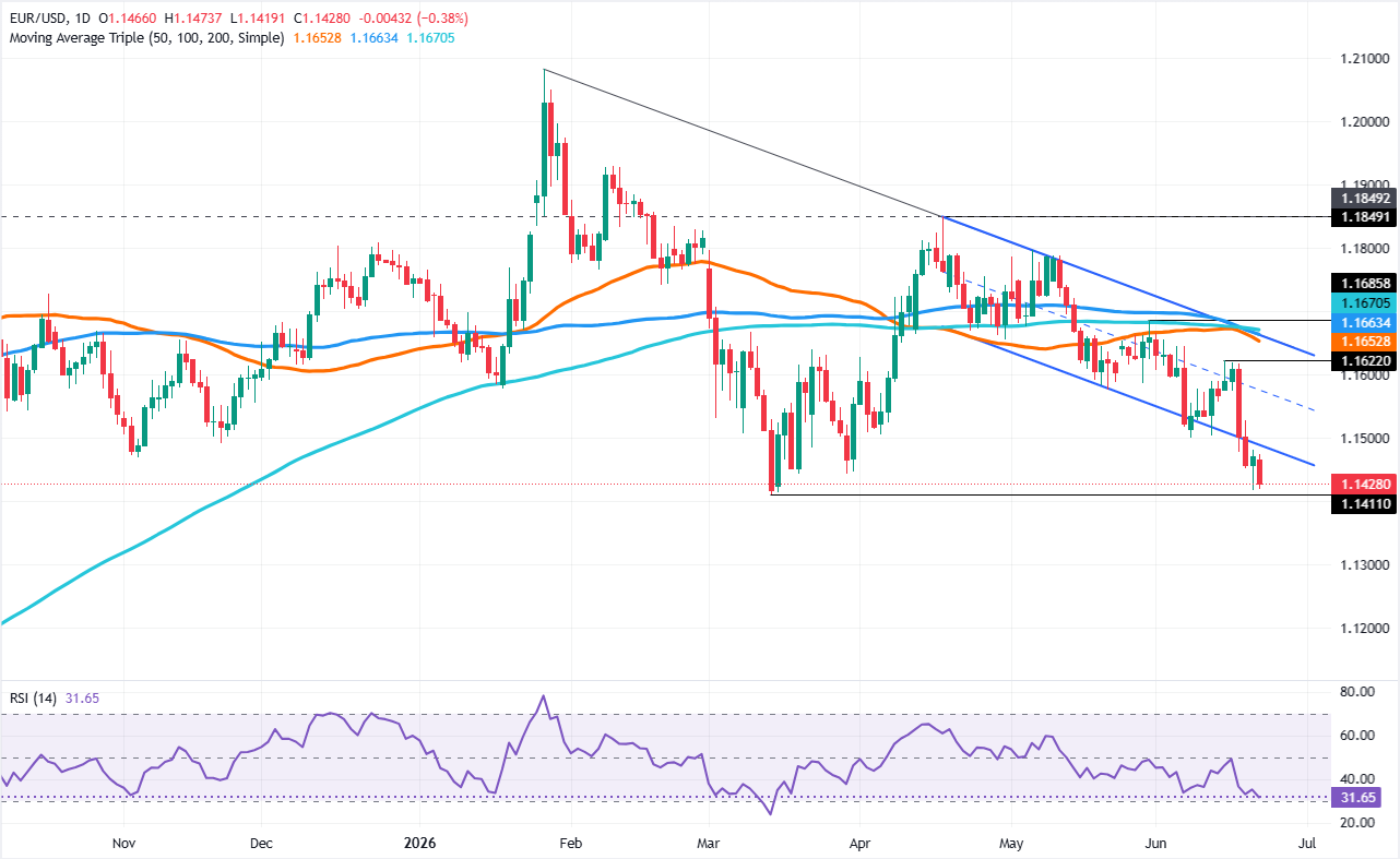 Euro Stumbles as US Dollar Surges: Could Iran’s New Developments and Lagarde’s Hawkish Pushback Rewrite the Currency Playbook?