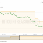 Fold’s $45M Bitcoin Sell-Off Sparks Alarming Debt Questions — Is a Crypto Storm Brewing?