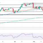 GBP/JPY Stuck in Limbo: Is Hidden Intervention Signaling a Major Market Shift?