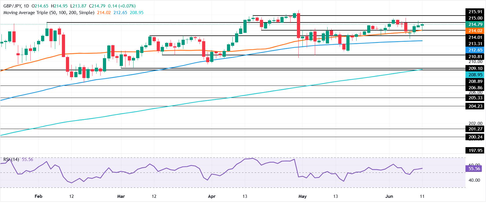 GBP/JPY Stuck in Limbo: Is Hidden Intervention Signaling a Major Market Shift?