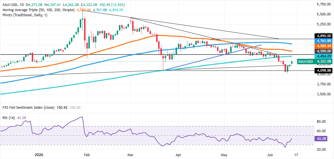 Gold Surges Overnight: The Shocking US-Iran Deal That Just Broke Oil Markets—Here’s What Investors Need to Do NOW!
