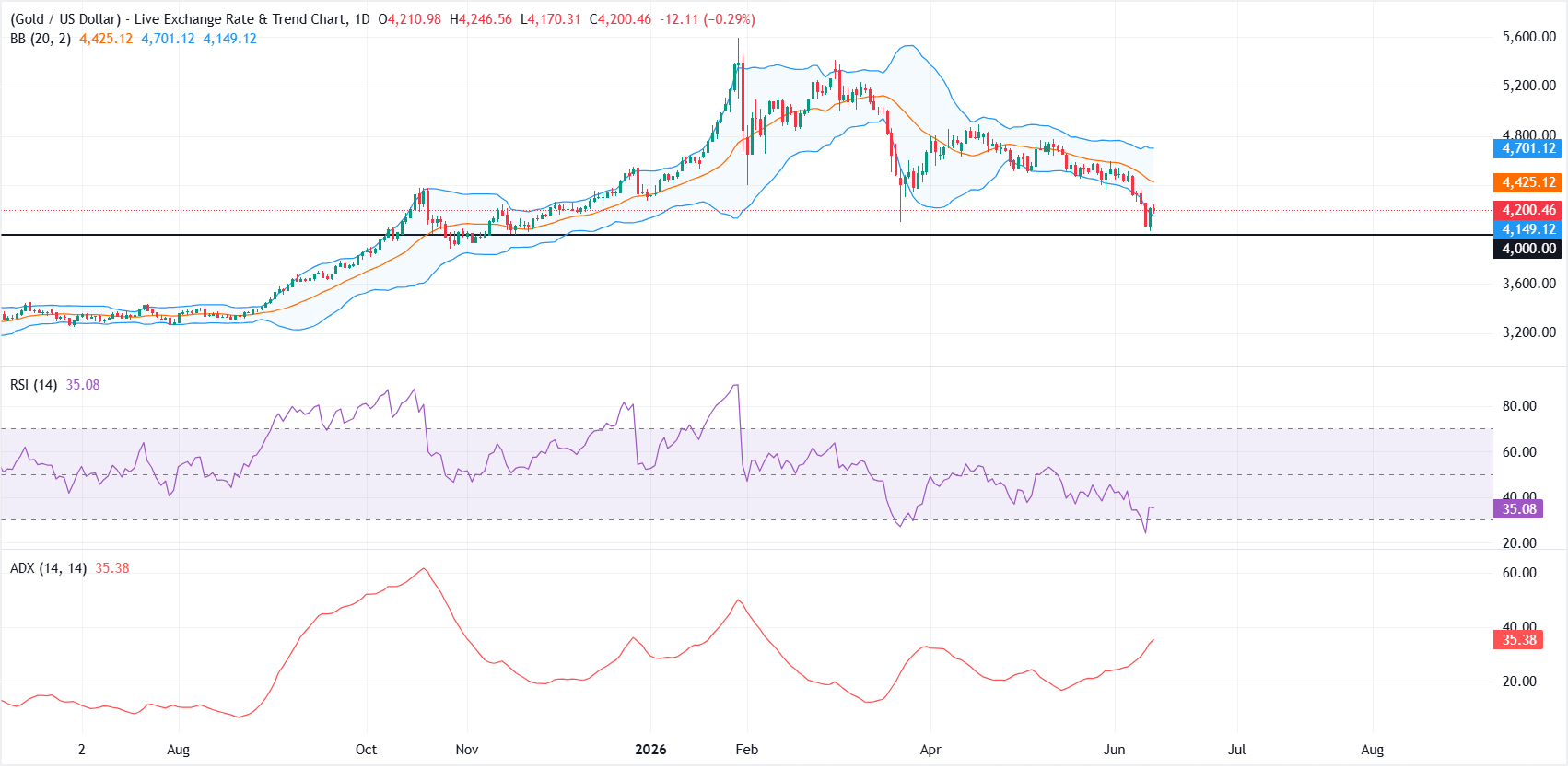 Gold’s Next Move Hangs in the Balance—Is the US-Iran Peace Deal About to Shake Markets or Stall Them?