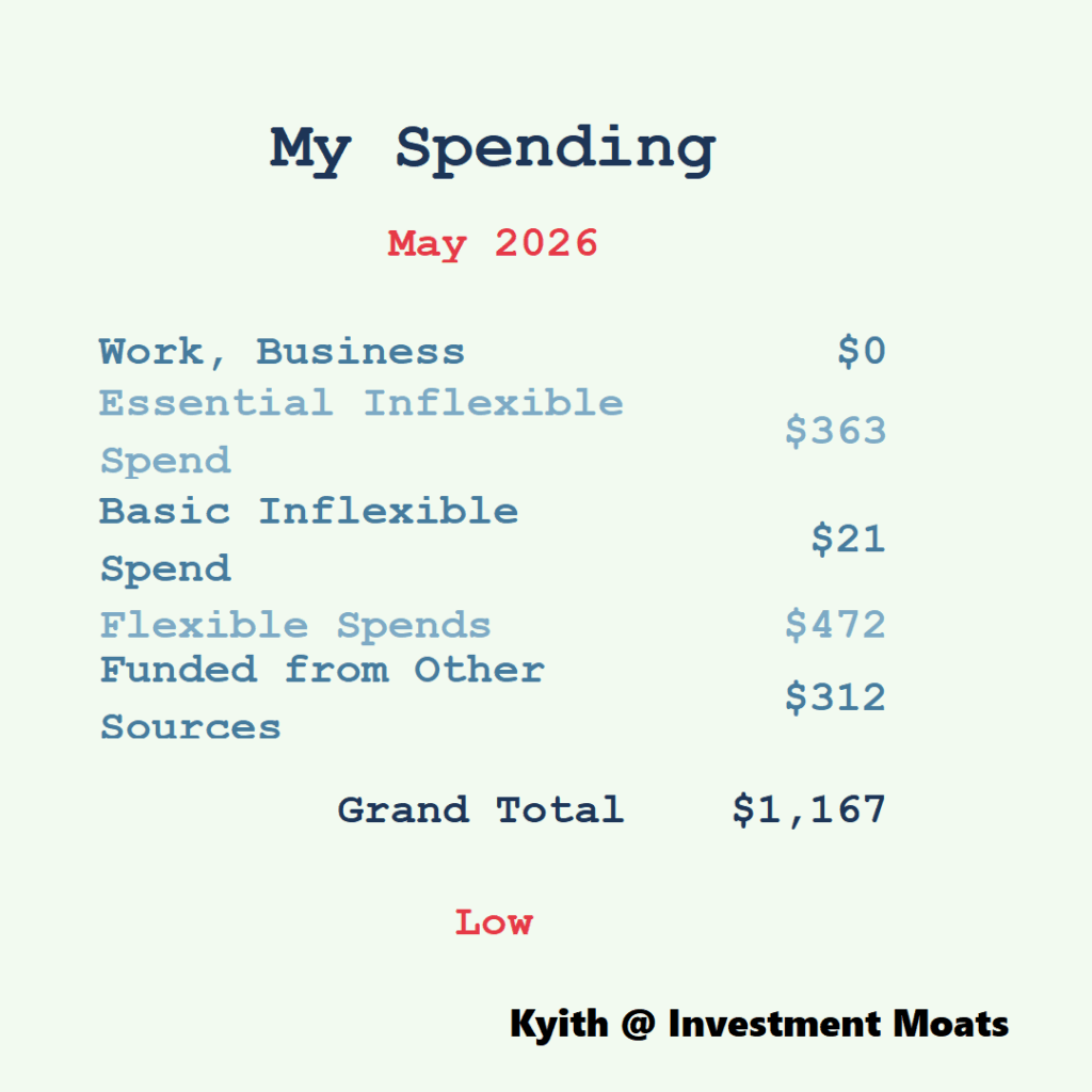How I Mastered My May 2026 Spending at Just $1,167—And Why It Could Change Your Financial Game Forever