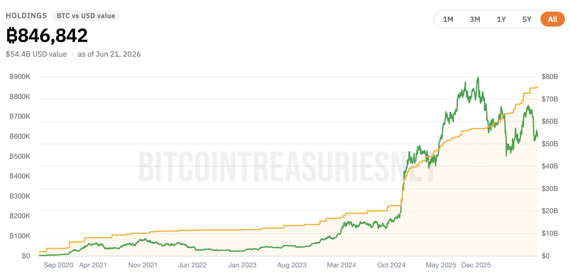 How Michael Saylor’s Bold Bitcoin Gamble Turned Strategy Into a $40 Billion Crypto Powerhouse—And Why It’s Just Getting Started