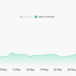 Humanity Surges 18% on Skyrocketing Open Interest – Is This the Game-Changer H Needs to Break the Chains and Soar?