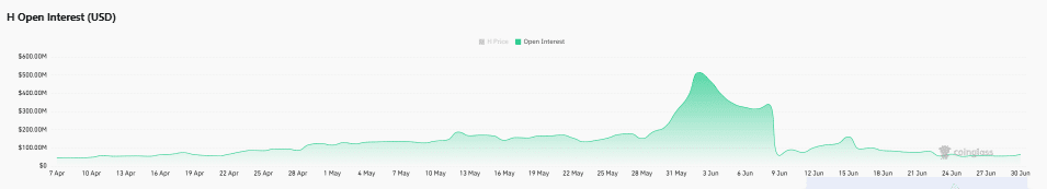 Humanity Surges 18% on Skyrocketing Open Interest – Is This the Game-Changer H Needs to Break the Chains and Soar?