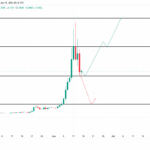 Is $5 Just the Launchpad? Why BEAT’s Next Move Could Skyrocket to $8.58 and Change the Game Forever