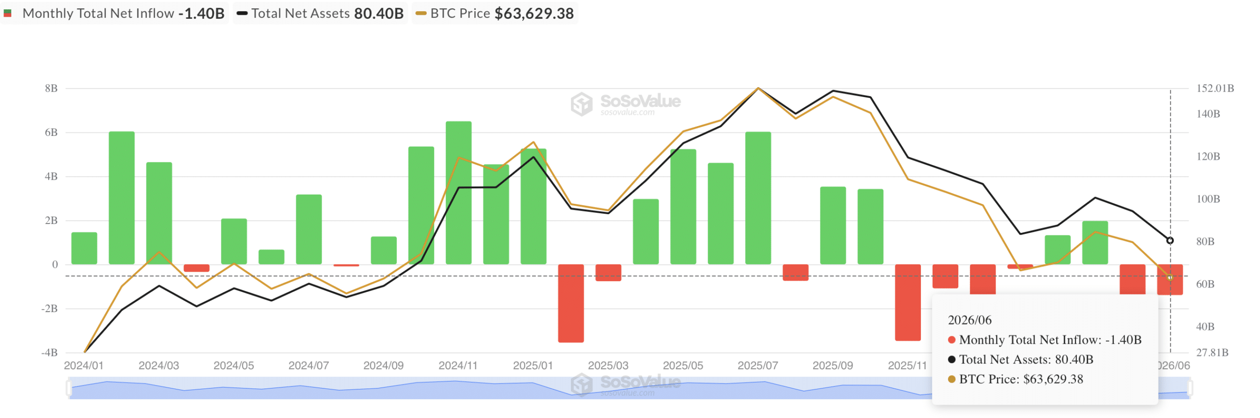 Is Bitcoin on the Brink? Uncover the 2 Hidden Forces Setting BTC Up for a Major Crash!