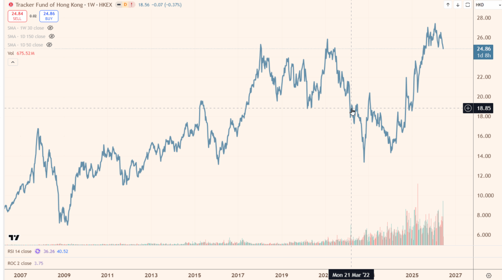 Is Hong Kong a Lost Cause—or Are You Blind to the Real Opportunity Waiting to Explode?