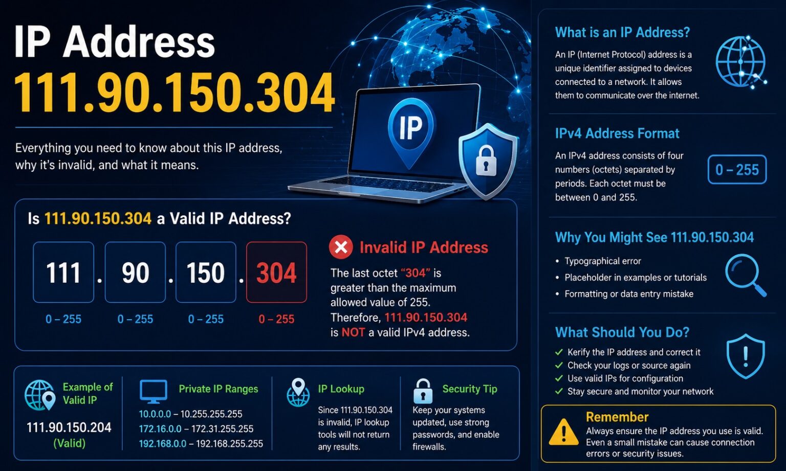 Is IP Address 111.90.150.304 a Secret Backdoor to Your Empire’s Data—or Just a Digital Mirage? Find Out Now!