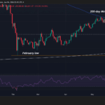 Is Michael Saylor the Silent Saboteur Behind Bitcoin’s Nosedive, or Are OG Whales Driving BTC Off a Cliff?