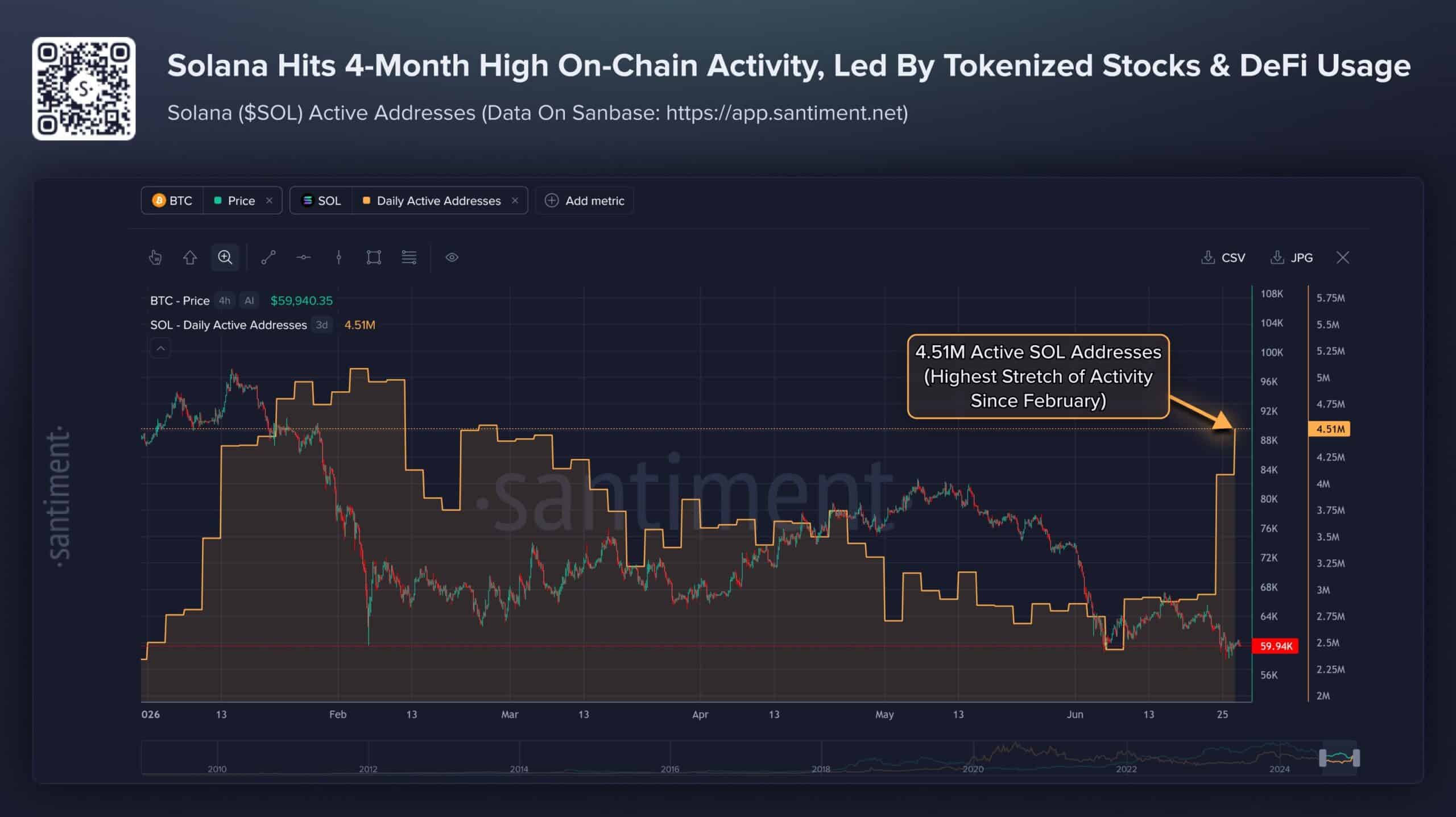 Is Solana’s Surging Network Activity the Secret Weapon Propelling SOL Beyond $82? Here’s What Investors Need to Know.