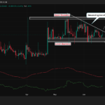 Is STABLE Crypto Poised for a Massive Breakout Beyond $0.037 After This Explosive 8.35% Surge?