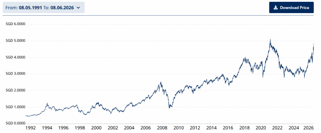 Is the 22-Year-Old Schroder Asian Growth Fund the Hidden Gem Ready to Explode Your Portfolio?