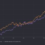 Is Your “Passive” Fund Secretly Betting the Farm on Volatile US Tech? Here’s What They’re Not Telling You.