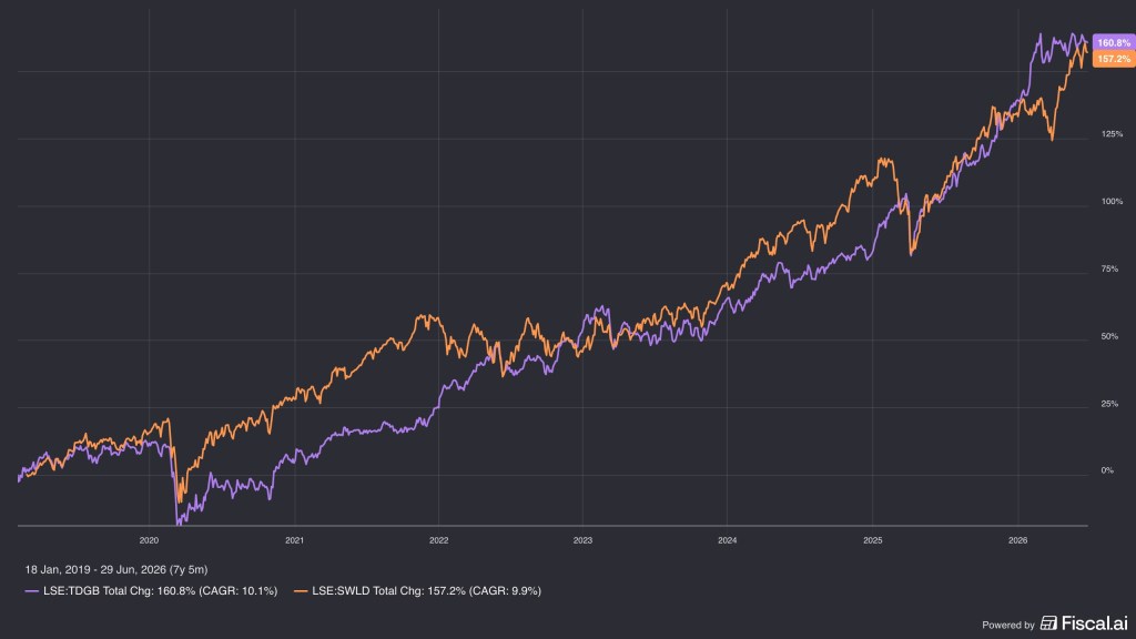 Is Your “Passive” Fund Secretly Betting the Farm on Volatile US Tech? Here’s What They’re Not Telling You.