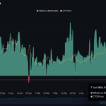 Jito’s 14% Surge Is Just Smoke and Mirrors – Here’s Why the JTO Netflow Dip Could Sink Your Gains Fast