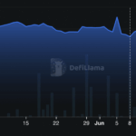 Maple Finance Surges 20% on Kraken Deal — Is SYRUP Poised for an Unstoppable Breakout?