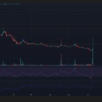 MOVE Rockets 21% in 24 Hours – The Untold Truth Every Smart Investor Needs Before Jumping In!