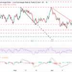 NZD/USD at Breakpoint: Is the Kiwi’s Slide to 0.5683 the Calm Before a Market Storm?