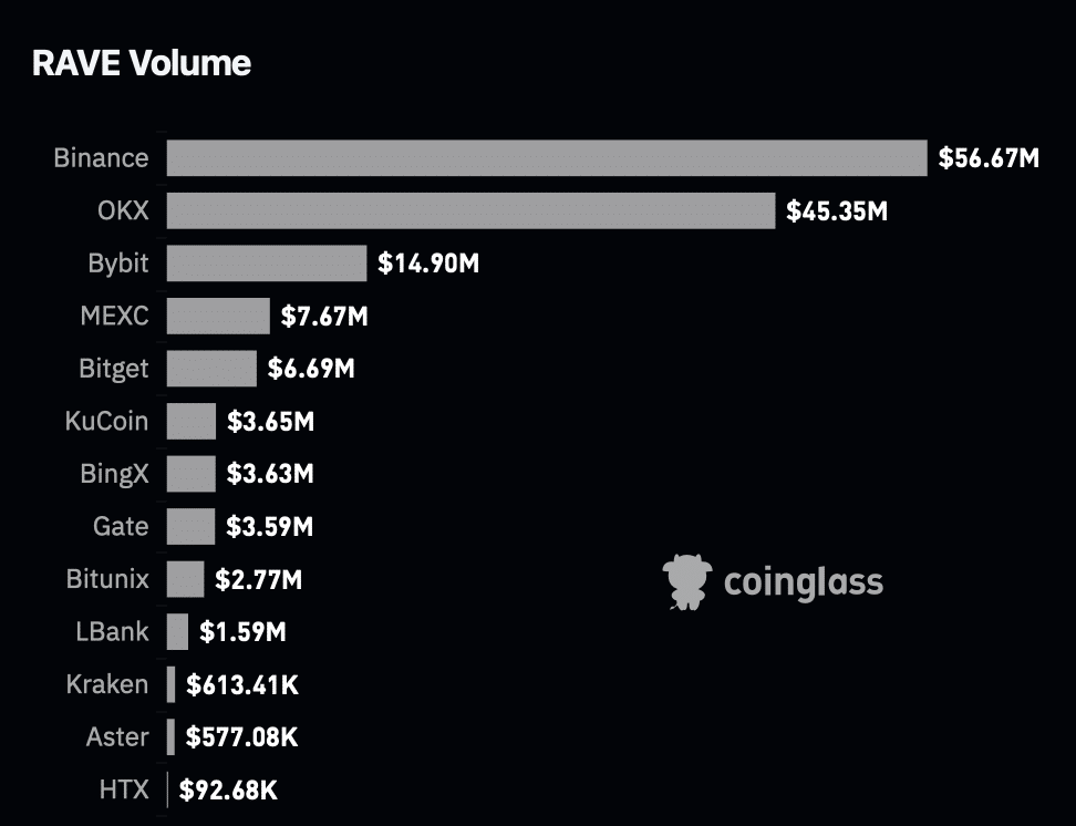 RaveDAO’s 20% Surge: The Hidden Factor Every Smart Investor Is Missing Right Now