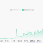 SIREN’s 26% Freefall Tests Fate—Is a Massive Rebound Brewing or the End of the Road?