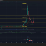 SKYAI Bulls Stand at a Crossroads: Will They Break Through or Fall Back at This Pivotal Supply Zone?