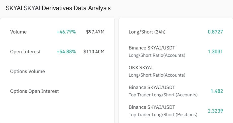 SkyAI’s 26% Surge Is Just Smoke—Wait Until You See the Numbers That Blow the Hype Wide Open!