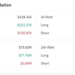 Solana’s 7% Plunge: Is This Market Bloodbath Just Beginning or the Ultimate Buy Signal?