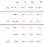Tether Surpasses Ethereum: Is a Hidden Stablecoin Goldrush About to Explode?