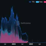 The $50M Radiation: How One Devastating Hack Shattered Radiant Capital’s $350M Empire Overnight—and What It Means for Your Crypto Future