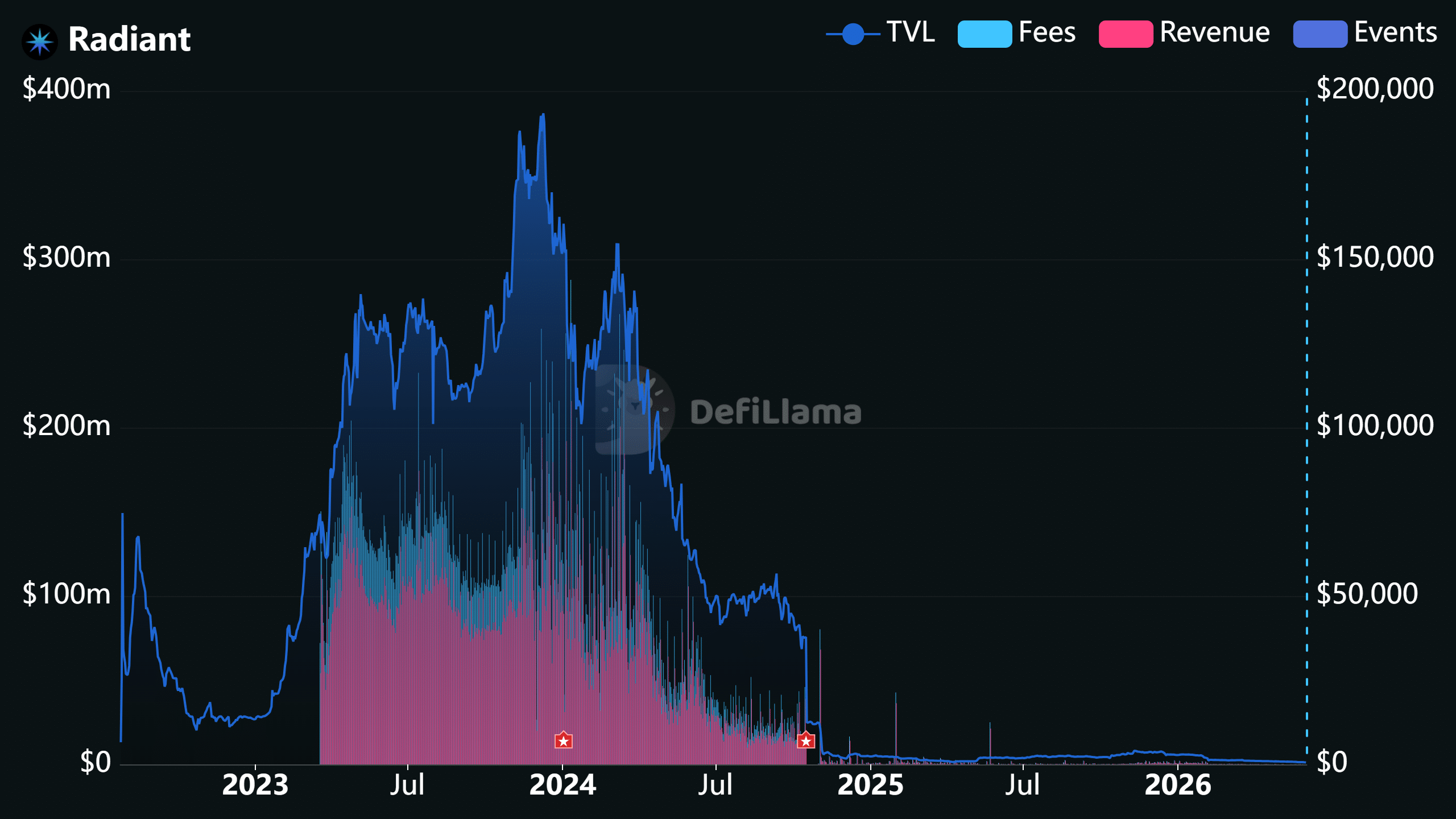 The $50M Radiation: How One Devastating Hack Shattered Radiant Capital’s $350M Empire Overnight—and What It Means for Your Crypto Future