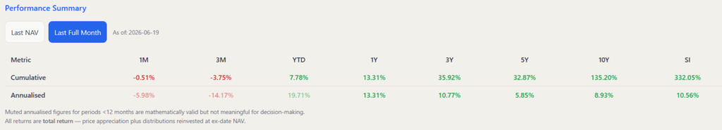 Unlock Steady Dividend Growth and Bulletproof Capital Preservation with SPDR’s U.S. Dividend Aristocrats ETF – Here’s Why Smart Investors Are All In!