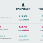 Unlock the Shocking Truth About Your UK Retirement Lifestyle – Are You Really Ready to Cash In or Crash Out?