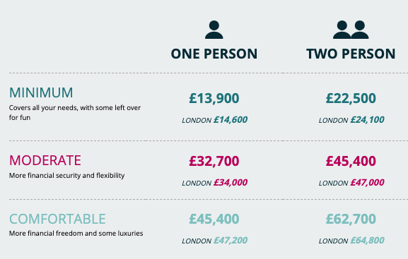 Unlock the Shocking Truth About Your UK Retirement Lifestyle – Are You Really Ready to Cash In or Crash Out?