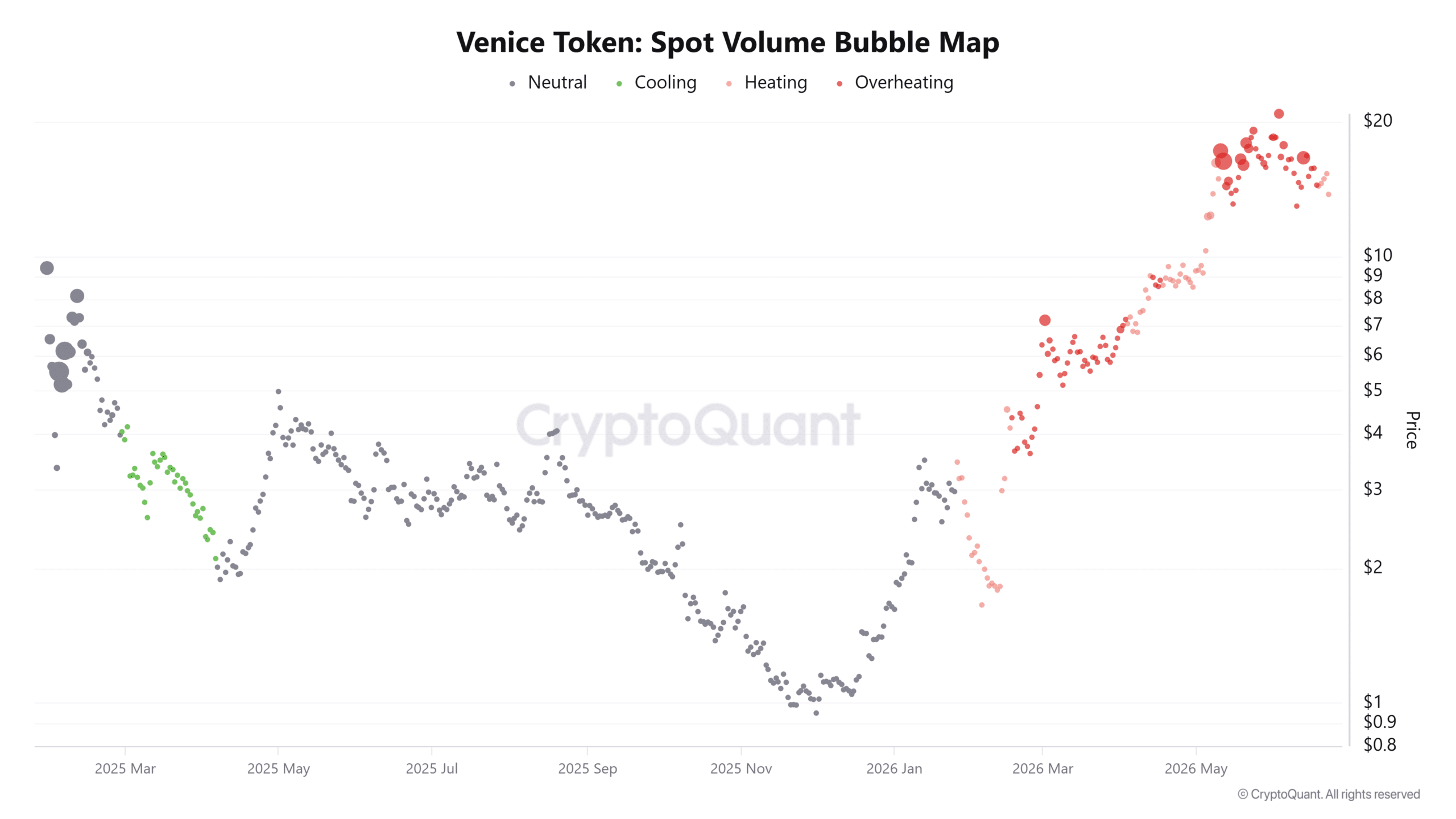 Venice Token Plummets 11%—Is This The Make-Or-Break Level That Will Spark Its Next Major Rally?